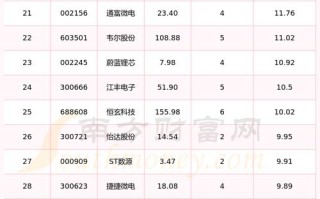卫士通股票的简单介绍
