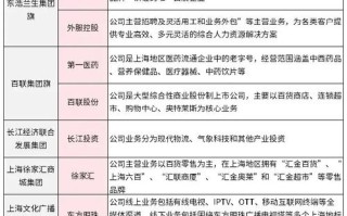 光明乳业股票（光明乳业股票行情）