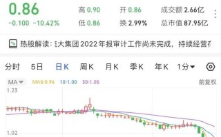 股票601258，股票601258消失了