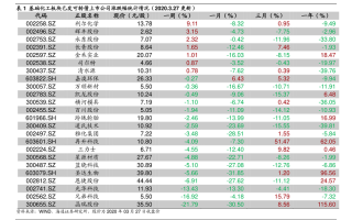 中国中铁股票预测（中国 中铁 股价）