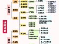 哪种车险比较好，什么车险比较划算
