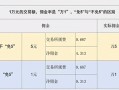 申万宏源股票，申万宏源股票为什么不涨
