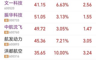 000733股票 - 000733股票股吧