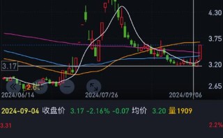 600667股票（600667股票怎么样）