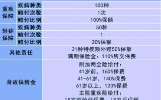 康宁终身保险退还方式 - 康宁终身保险2007修订版交费期满可以退吗