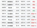 600114股票 - 600114股票费用
