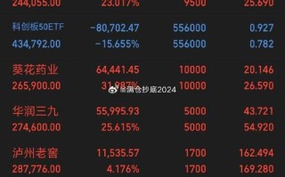 兖州煤业股票，兖州煤业股票能长期持有吗