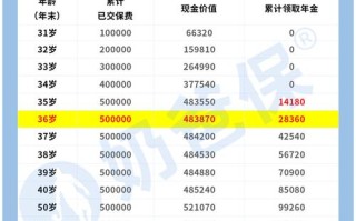 新华保险险种（新华保险险种有哪些）
