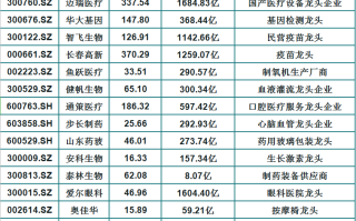 002044股票 - 002044股票中报