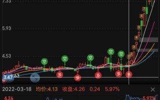600657股票，600652股票