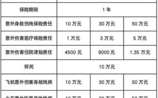 平安意外险（平安意外险骨折能赔偿多少）