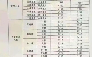 2014调整养老金 - 14年养老金改革