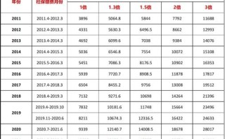 基本养老金最低标准 - 基础养老金最低多少钱