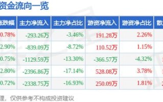 股票002057（股票002057收盘多少钱）