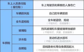 车险应该买哪些 - 车险应该买哪些项目