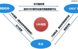 车险改革六大红利，车险改革六大红利是什么