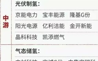 穗恒运股票 - 穗恒运股票去年业绩如何?