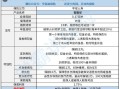 中国平安万能险，中国平安万能险结算利率公告官方网站
