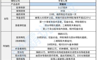 中国平安万能险，中国平安万能险结算利率公告官方网站