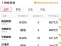 海南高速股票 - 海南高速股票最新消息