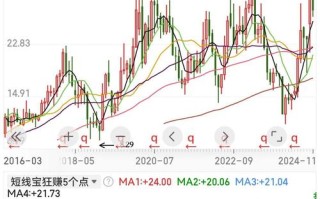 东山精密股票（东山精密股票历史交易数据）