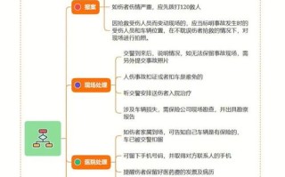 人保车险理赔流程 - 人保车险理赔流程一览表