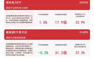 广宇发展股票，广宇发展股票股吧同花顺