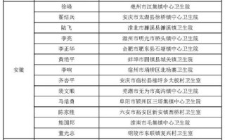 四川省乡村医生 - 四川省乡村医生待遇最新消息2023年