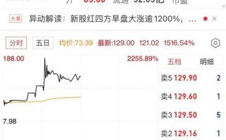 601126股票，601126股票多少钱