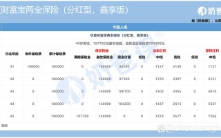 华夏同禧两全保险，华夏同乐两全分红型,a款
