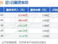 汉缆股份002498 - 汉缆股份002498股吧
