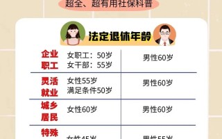 广东省社会养老保险（广东省社会养老保险条例）