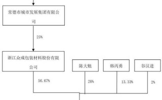 浙江众成股票，浙江众成股票怎么样