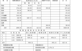 河北省新型农村合作医疗报销药物目录（河北新农合药品报销目录）