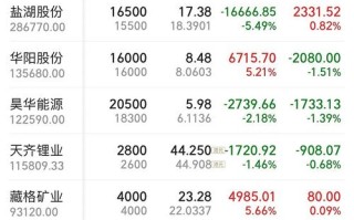 中煤能源股票（中煤能源股票怎么样）