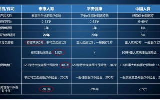 泰康保险险种（泰康保险险种一览表）