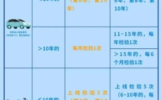 外地车上海年检（外地车上海年检流程）