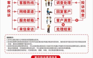 客户投诉处理流程 - 简述客户投诉处理流程
