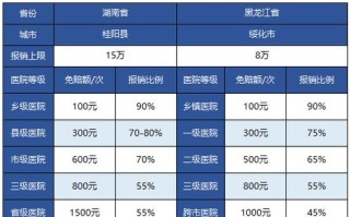 新农合报销范围 - 农村新农合报销范围