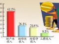 诺诺镑客投资 - 诺诺镑客吧