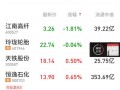 江南高纤股票分析 - 江南高纤股票行情