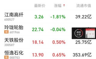 江南高纤股票分析 - 江南高纤股票行情