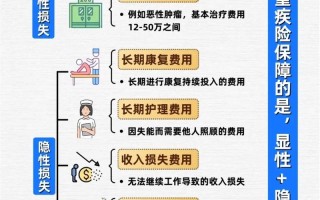 社保重疾险 - 社保重疾险怎么查询