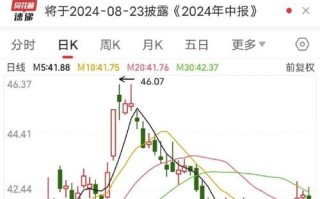 中国平安再融资 - 中国平安再融资图表
