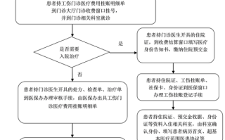 城镇居民医保，城镇居民医保怎么修改参保地