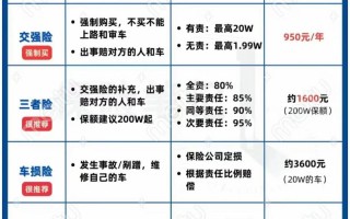 车险第二年优惠（第一年车险多少钱）