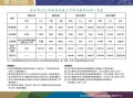 北京养老新政，北京养老规定