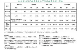 北京养老新政，北京养老规定