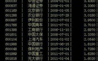 上证50股票名单（新手炒股怎么入门）