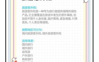 旅游责任险，旅游责任险多少钱